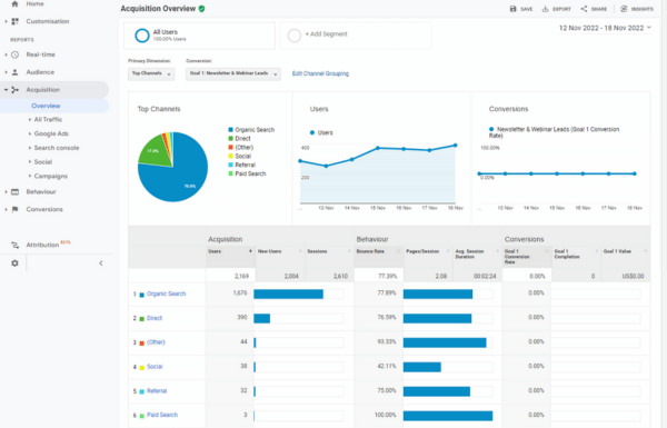 Shivam singh digital seo result