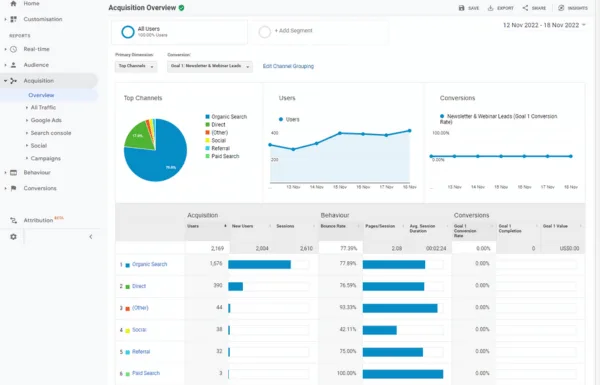 Shivam singh digital seo result